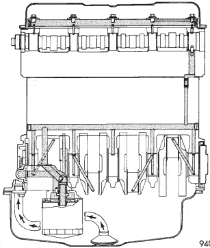 Lubricacion motor sohc