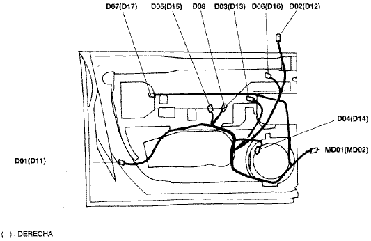 Cableado de las puertas