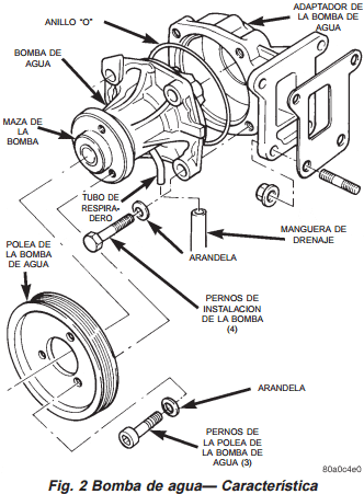 Bomba de agua Cherokee