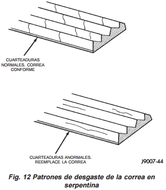Desgaste en las correas
