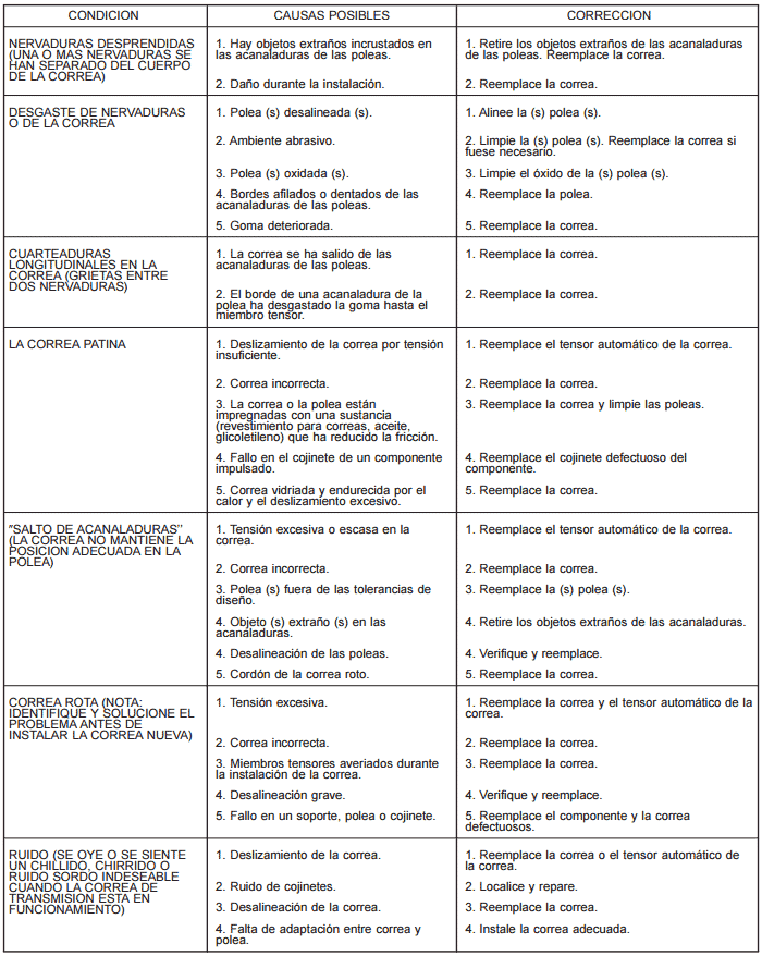 Fallas en el sistema de refrigeracion Cherokee