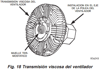 Transmision Viscosa del ventilador