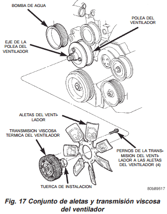 Conjunto de aletas y transmisi&oacute;n viscosa del ventilador