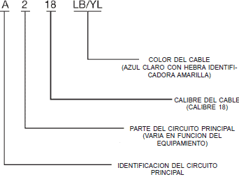 Identificación de los cables cirrus