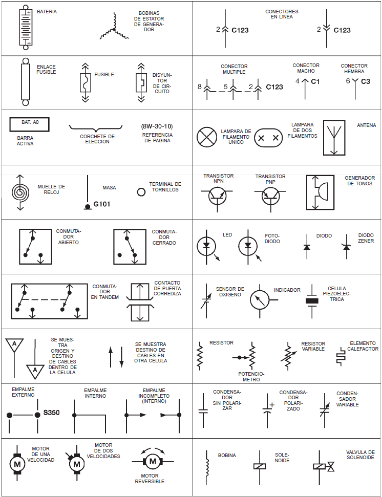 explicación de los Simbolos de los diagramas cirrus