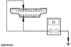 Entre la terminal