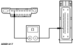 diagnostico