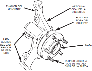 Articulaci&oacute;n de la direcci&oacute;n dodge neon