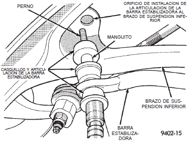 Posici&oacute;n del casquillo de la barra estabilizadora al travesa&ntilde;o o de falso bastidor dodge