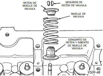 Herramienta para retén de aceite del vástago de válvula