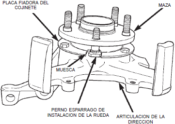Posici&oacute;n del casquillo de la barra estabilizadora al travesa&ntilde;o o de falso bastidor dodge